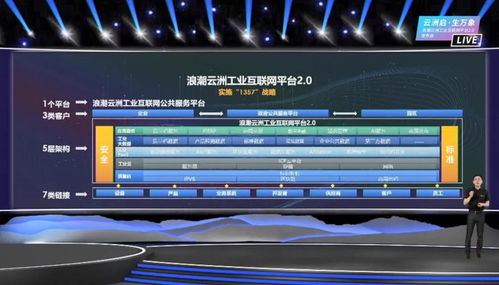 工业互联网的下个十年 数字化工业如何实现蝶变的数据服务路径