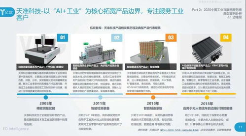 2020工业互联网数据服务 产业洞察与创新服务商案例