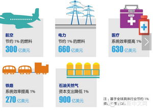 从制造到服务 工业互联网的转型之路