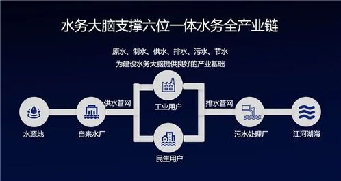工业互联网政策解读 AI、大数据与5G的价值彰显与数据服务新机遇