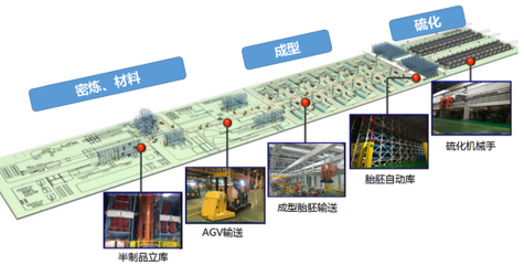 “智”造好轮胎 工业互联网+数据服务为通用股份赋能