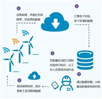 智能制造时代下全球战略布局 德国工业4.0、日本社会5.0与美国工业互联网数据服务的比较与启示