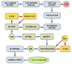 深挖工业互联网价值 武汉完美网络助力企业数字化转型