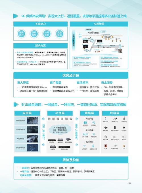工业互联网架构的智能矿山解决方案-24页